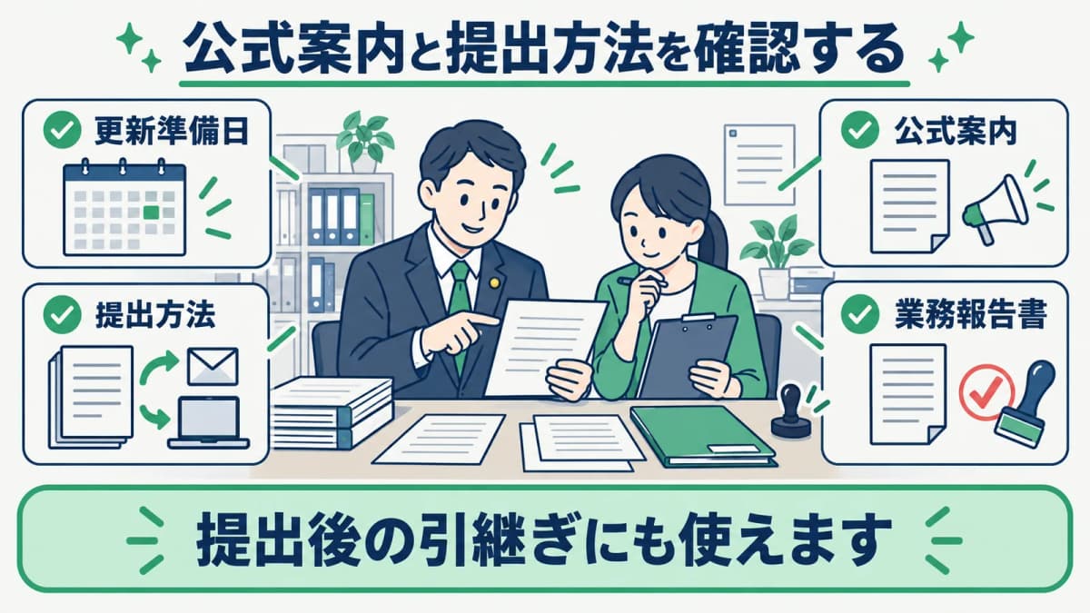 建築士事務所の業務報告書で公式案内と提出方法を照合する図