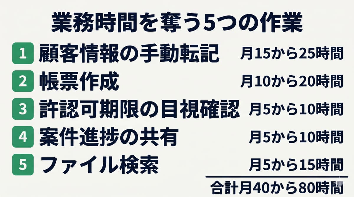 業務効率化で時間を取り戻す