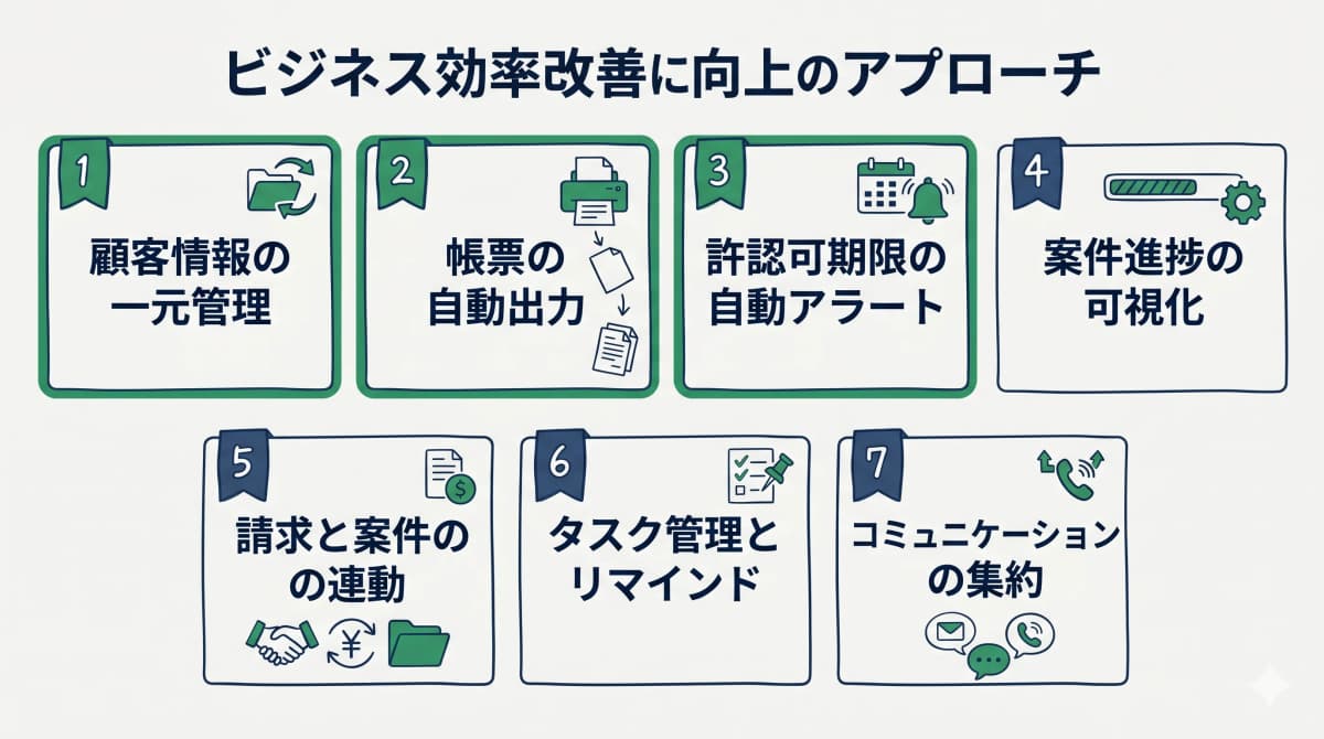 7つの効率化アプローチ