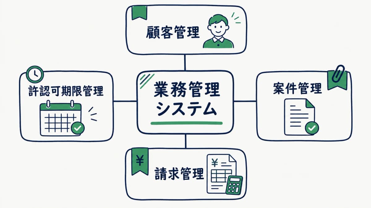 行政書士の業務管理システム全体像