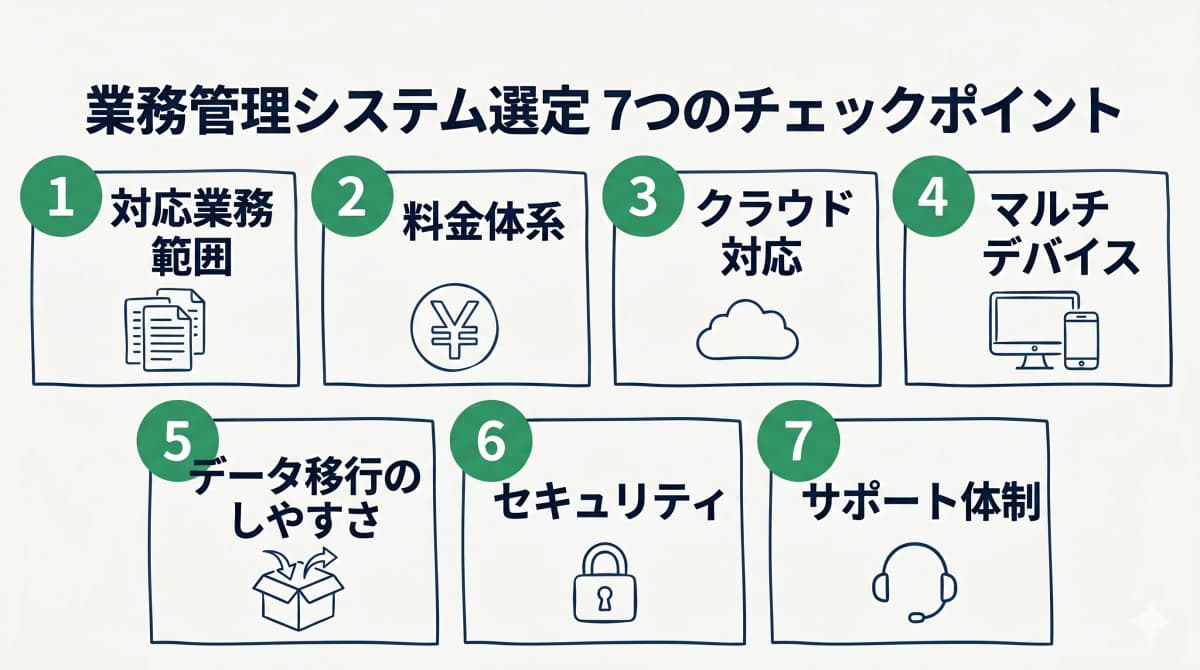 システム選定7つのポイント