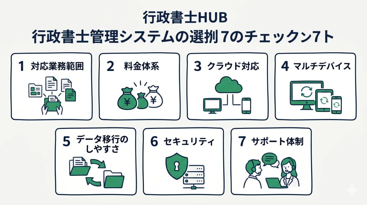 システム選定7つのポイント