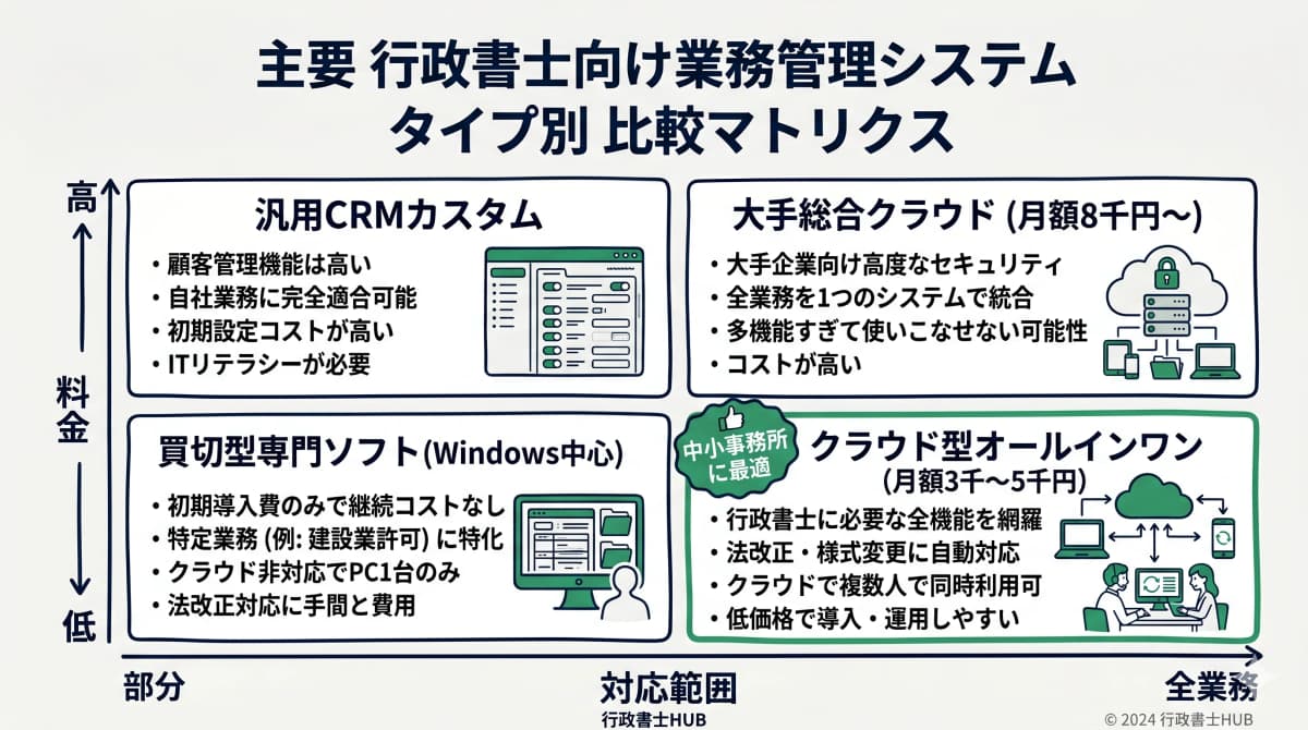 主要システム機能比較