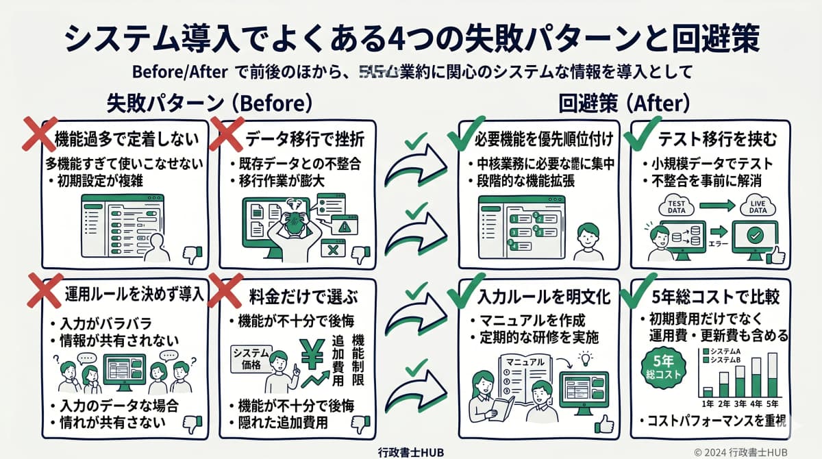導入失敗パターンと回避策