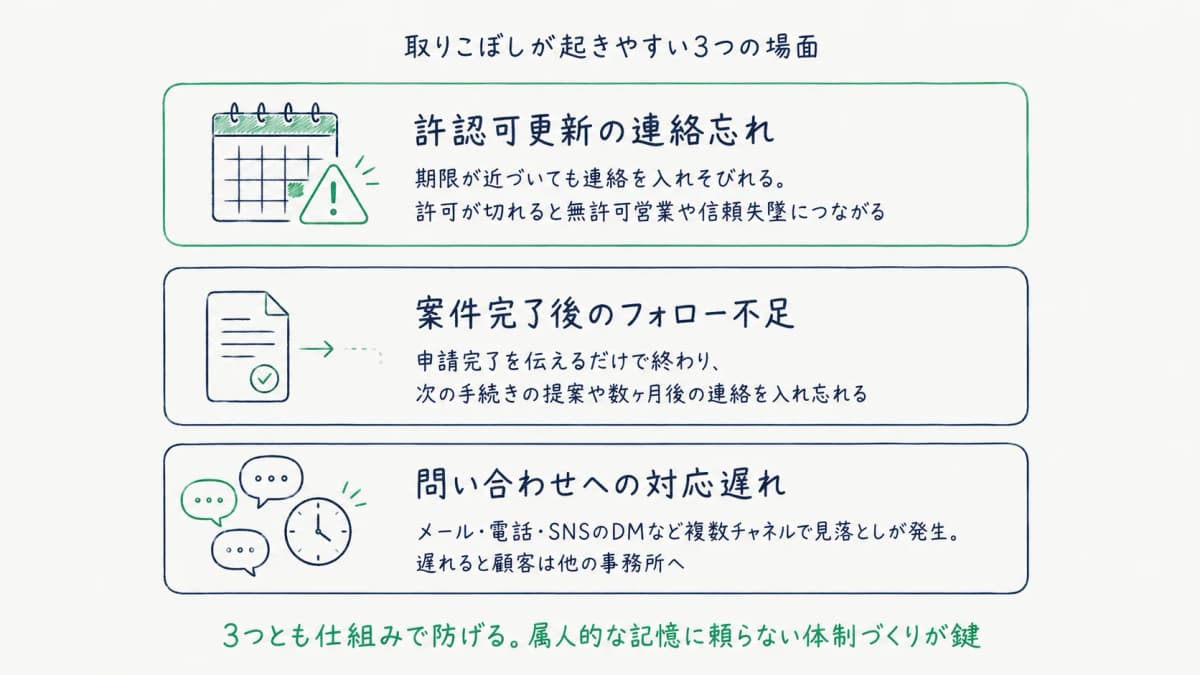 取りこぼしが起こりやすい3つの場面