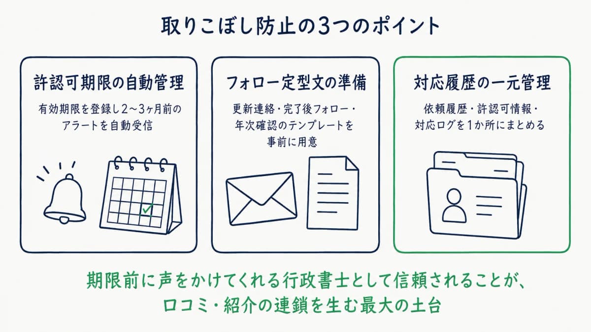 取りこぼし防止の3つのポイント