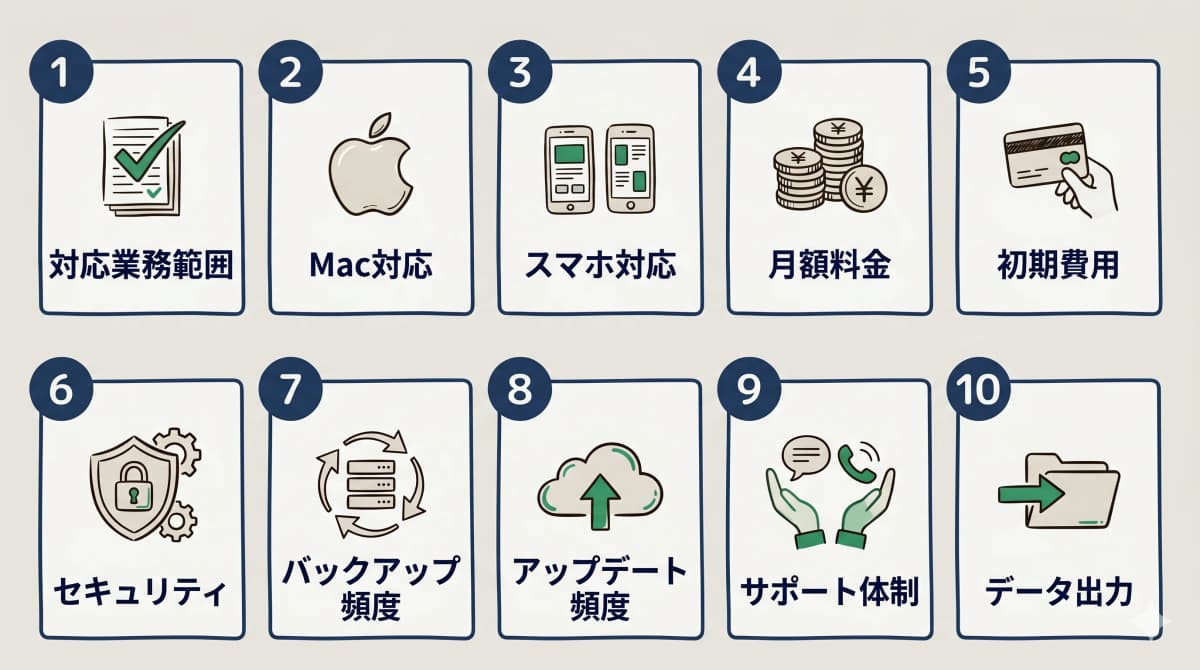 クラウド選定10軸