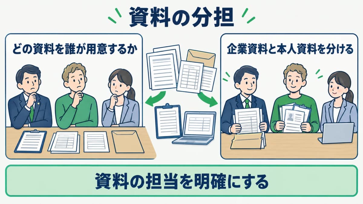 受入れ企業・外国人本人・行政書士の資料分担を示す図