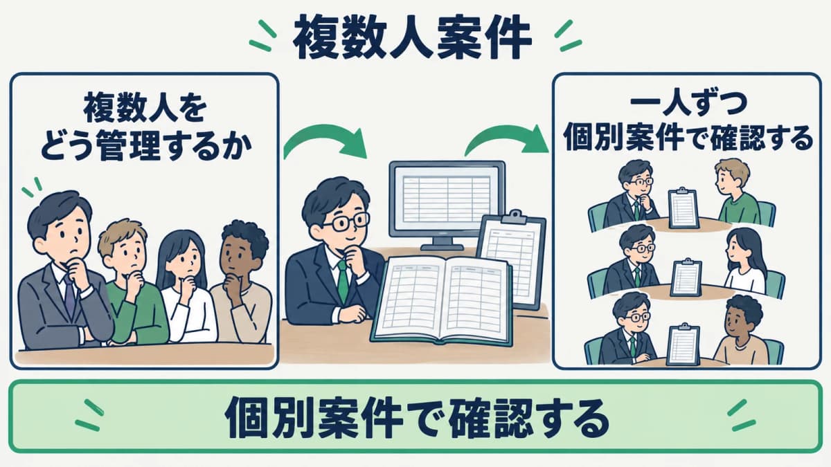 一企業・複数外国人の共通情報と個別案件を分ける図