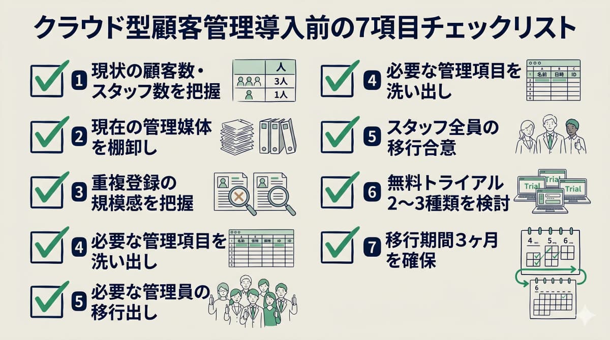 導入前チェックリスト