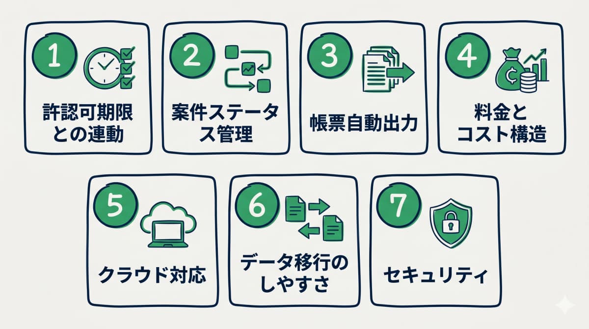 顧客管理ソフト選定7つのポイント