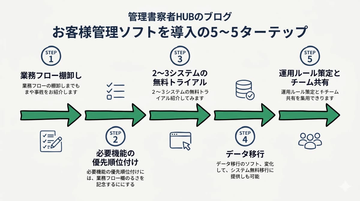 導入5ステップ