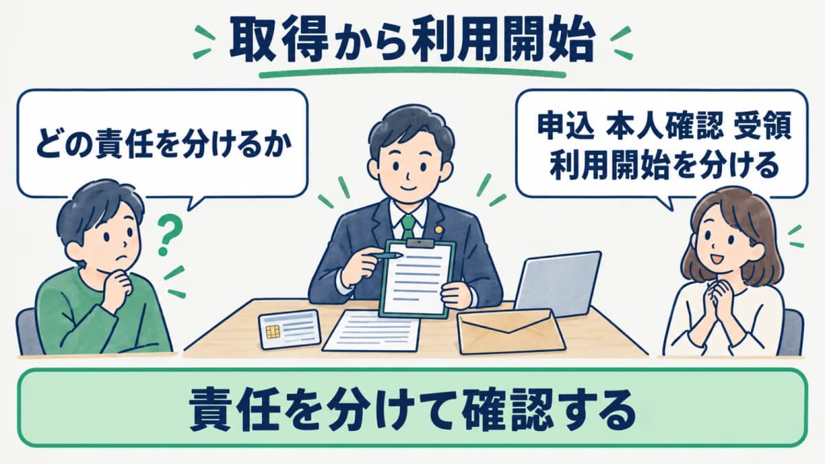 取得から利用開始までの確認担当を分ける図