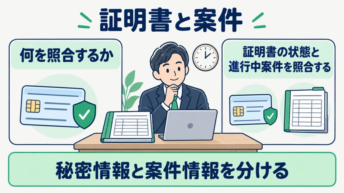 証明書の状態と進行中案件への影響を照合する表