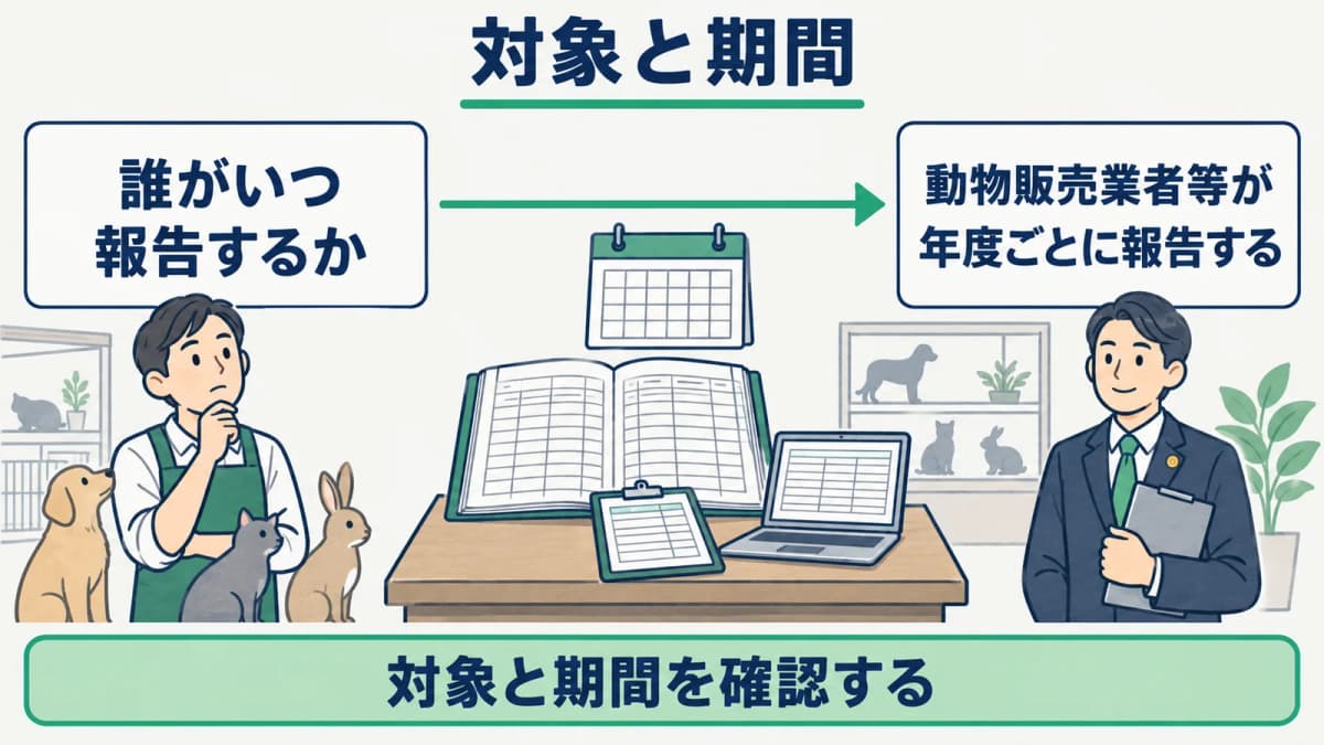 動物販売業者等の対象と年度ごとの報告期間を整理する図