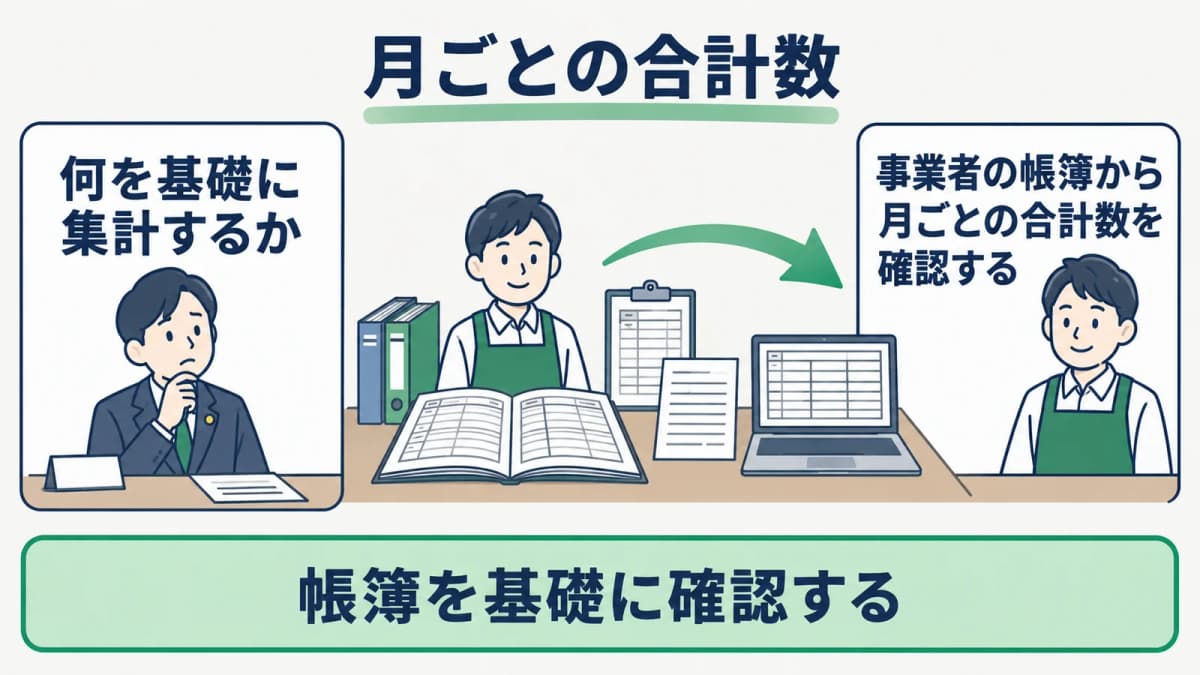 月ごとの帳簿と申請書の報告欄を照合する机上のイラスト