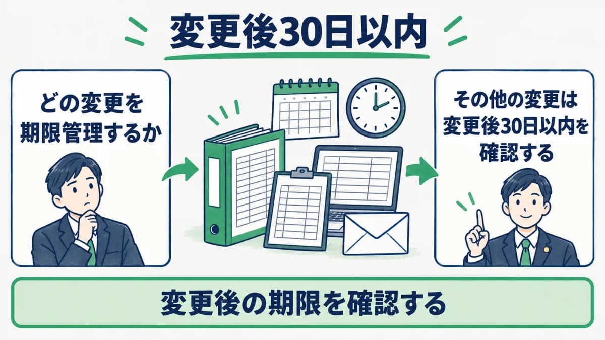 その他の変更を変更後30日以内に管理する図