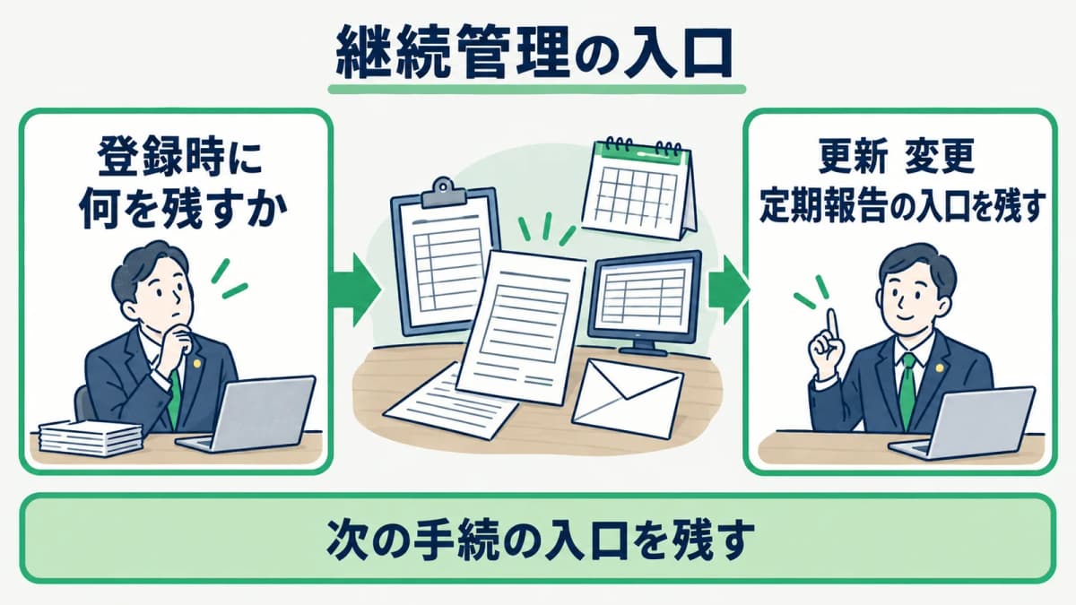 第一種動物取扱業の登録でよく確認する四つの論点を整理した図