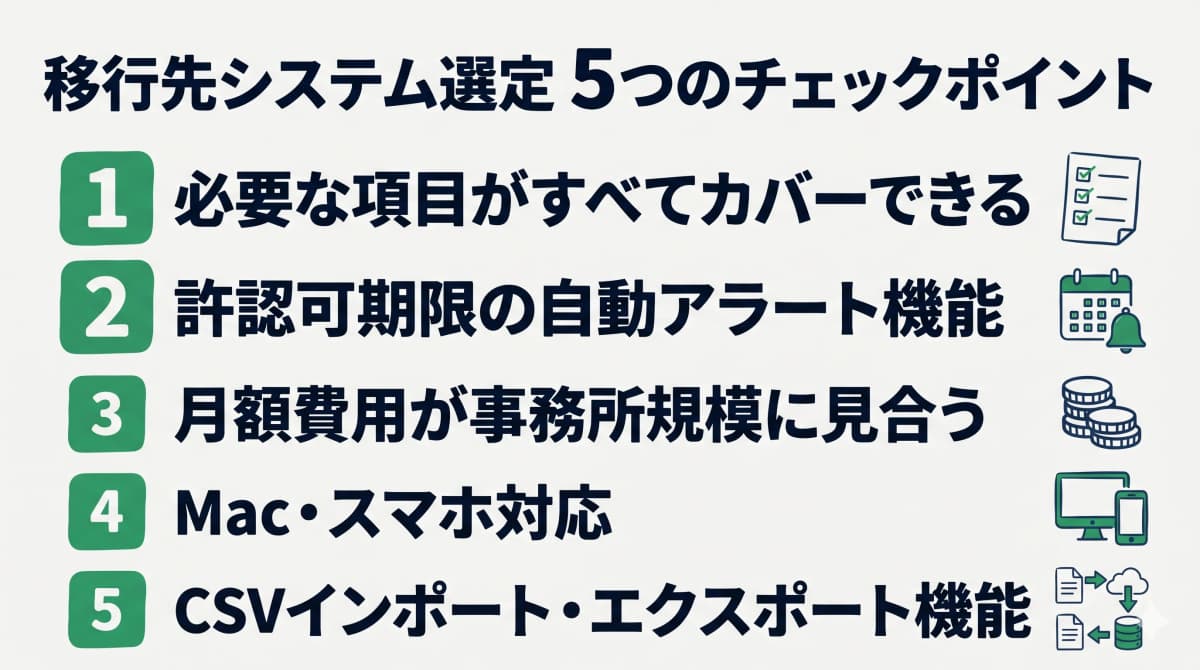 移行先選定の基準