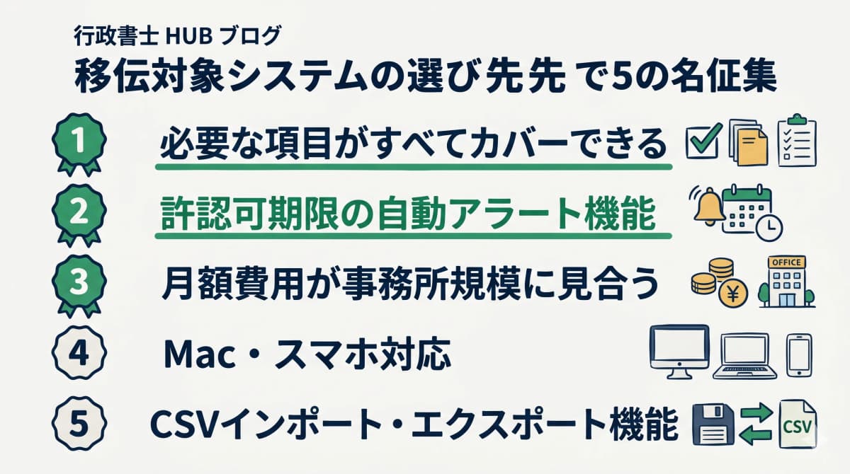移行先選定の基準