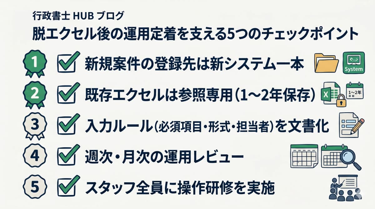運用定着のチェックポイント