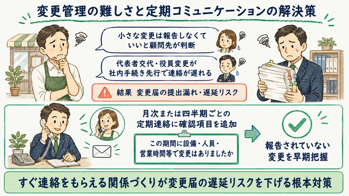 変更管理の難しさと定期コミュニケーションの解決策
