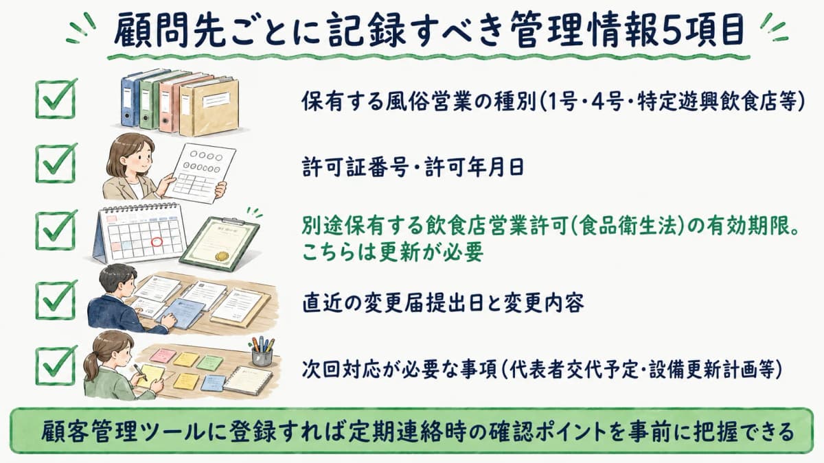 顧問先ごとに記録すべき管理情報5項目