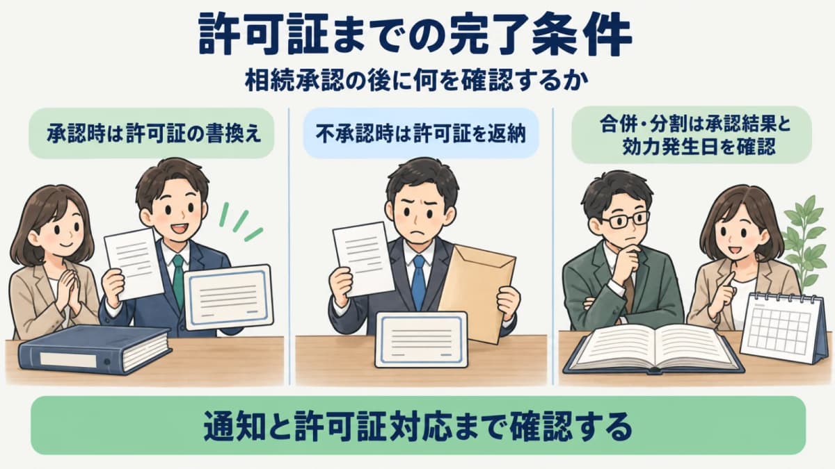 申請結果から許可証対応までを確認する完了条件表