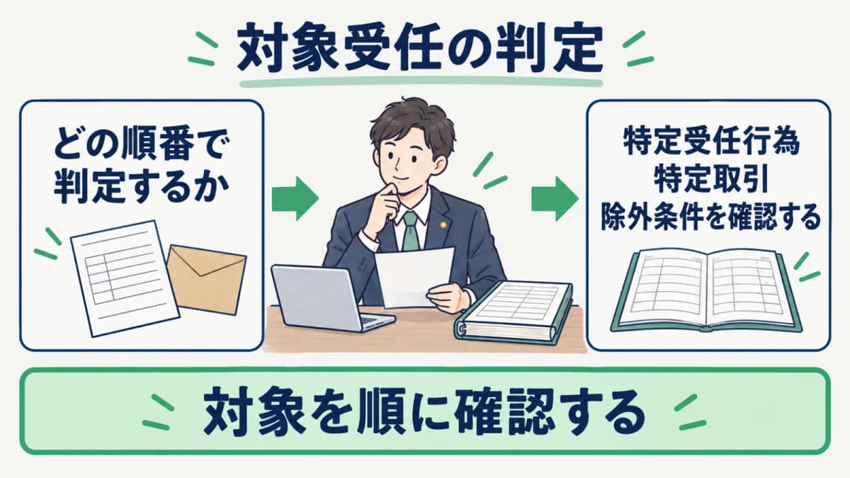特定受任行為・特定取引・除外条件を順に確認する図