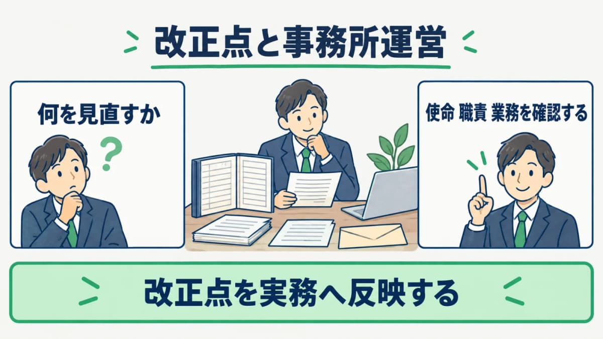 行政書士法改正の主要項目を事務所の確認場面へ対応づける図