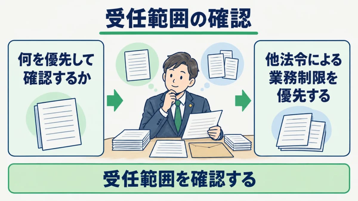 改正後の条文と個別法を照合して受任範囲を決める流れ