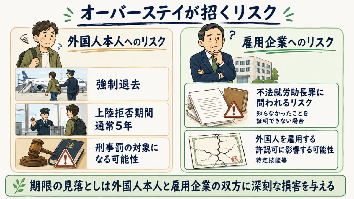 オーバーステイが本人と雇用企業にもたらすリスク