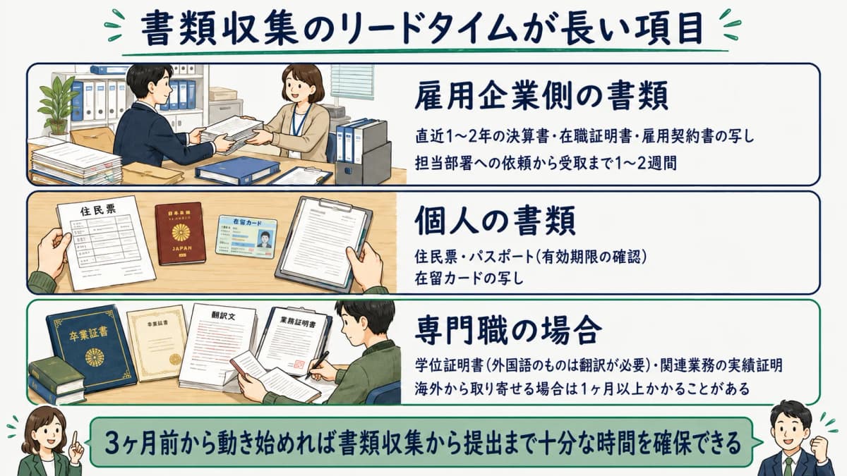 書類収集で時間がかかる項目