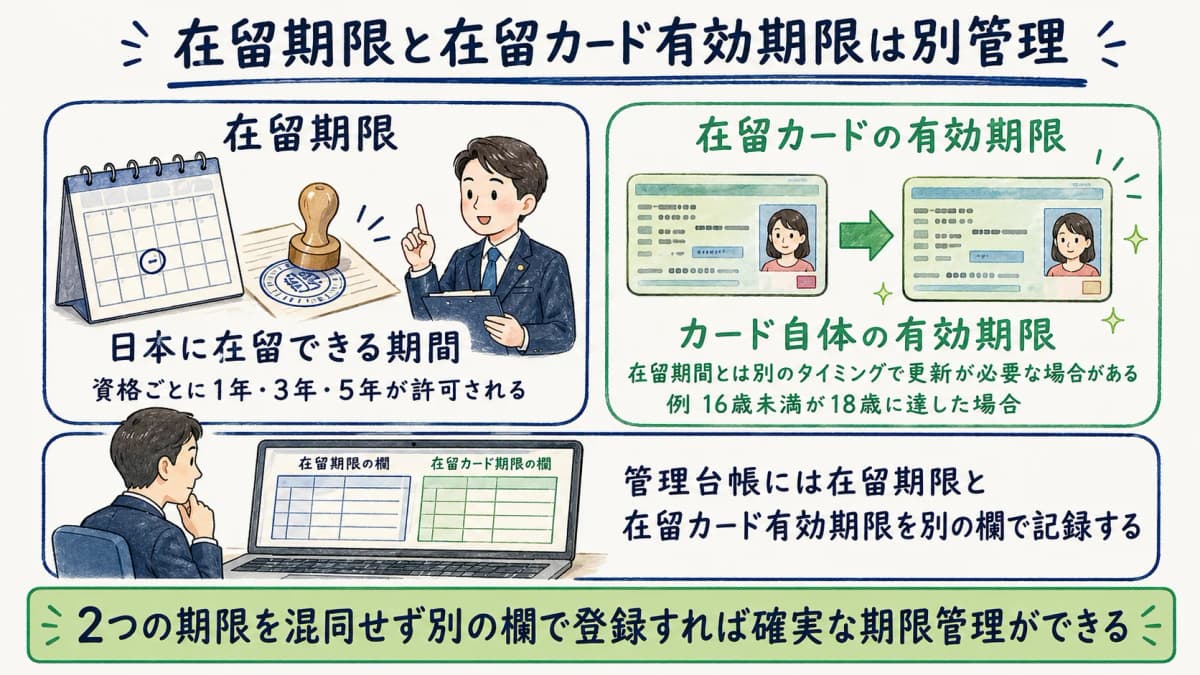 在留期限・在留カード有効期限の二重管理