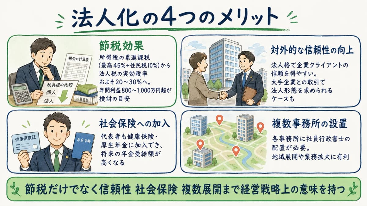 法人化の4つのメリット