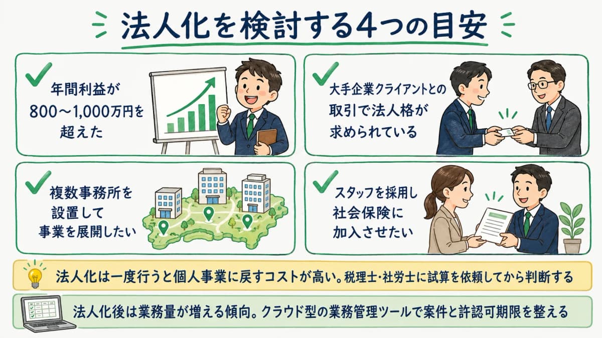 法人化を検討する4つの目安