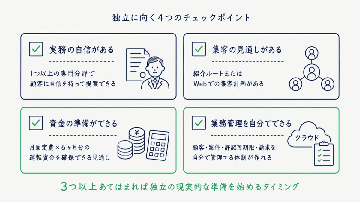 独立に向く4つのチェックポイント