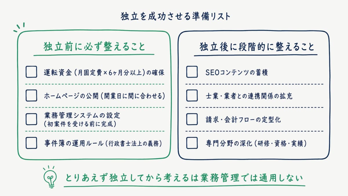 独立準備リスト(独立前必須・独立後段階的)