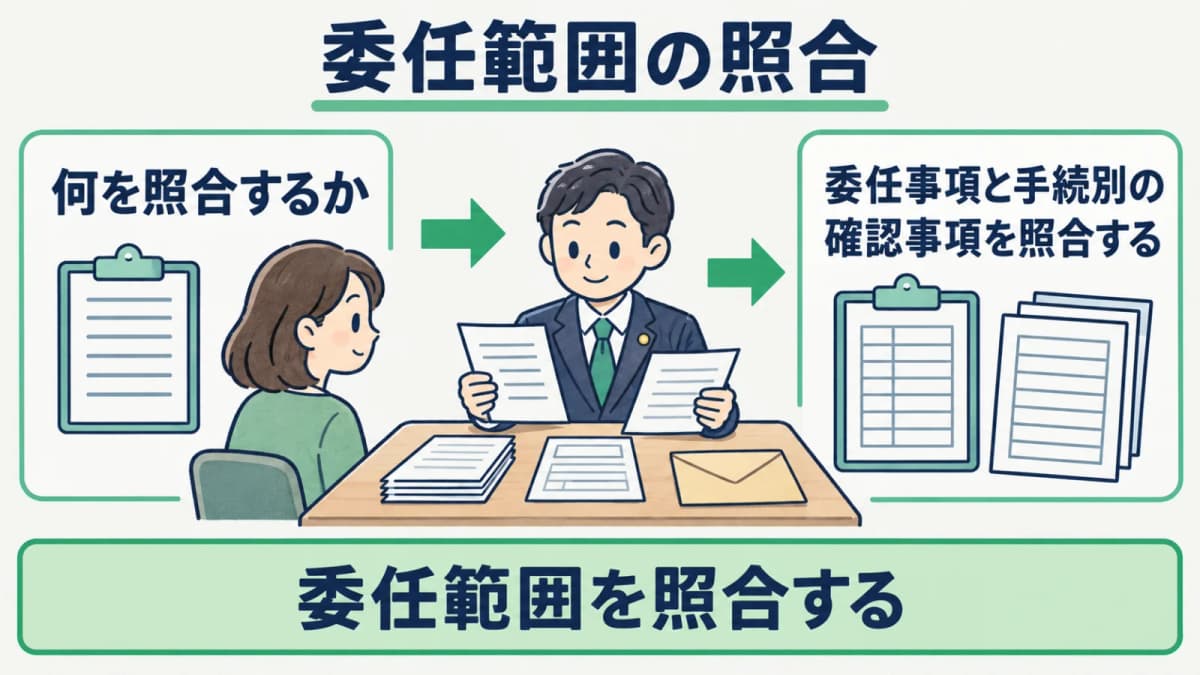 手続ごとの委任事項と申請書類を照合する確認表