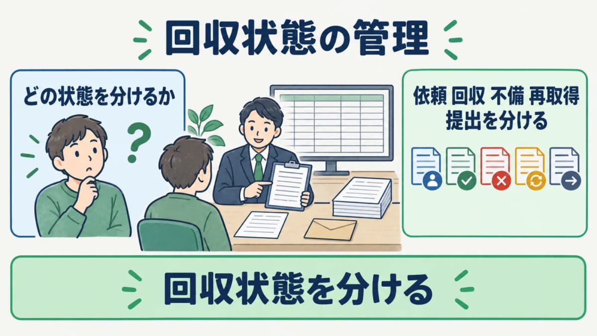 委任状の依頼から不備対応・再取得までの状態遷移図