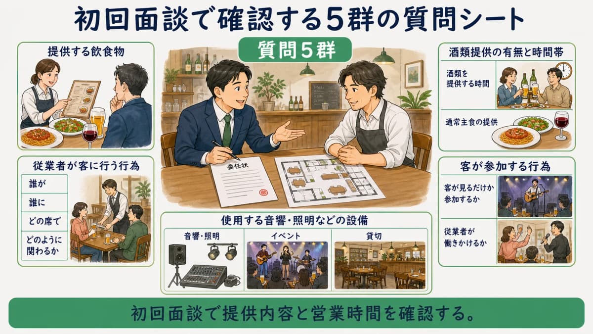 初回面談で確認する5群の質問シート