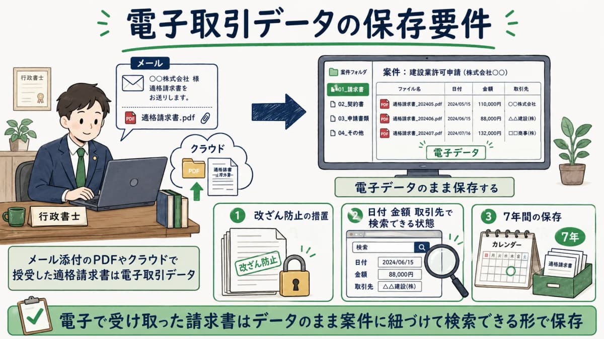 電子取引データの保存要件を整理した図解
