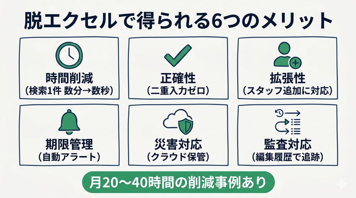 脱エクセルで得られる主なメリット