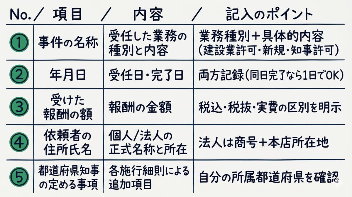 法定5項目の早見表