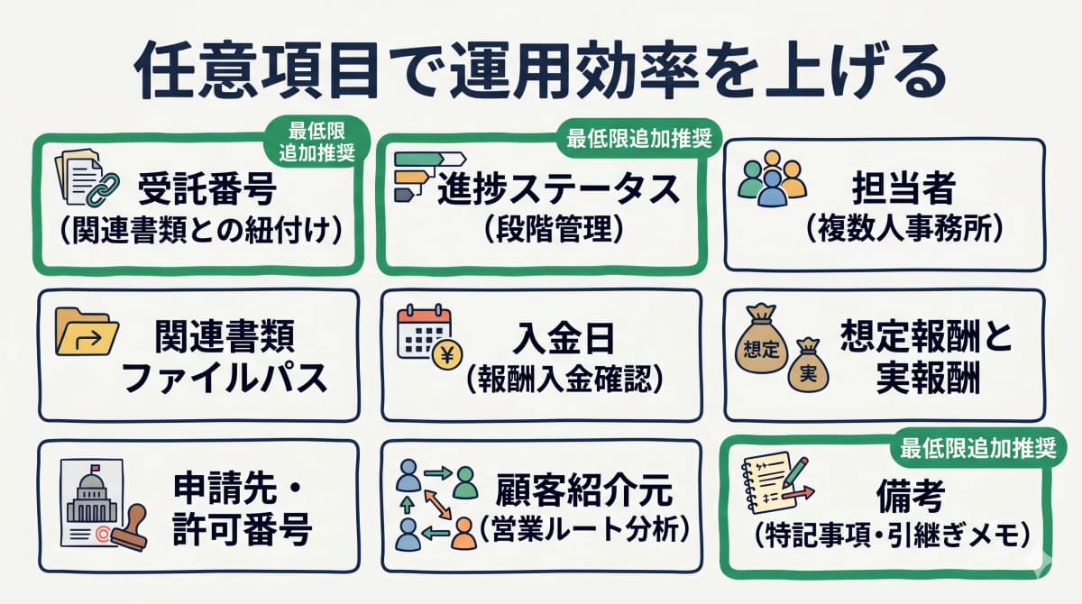 任意項目で運用効率を上げる