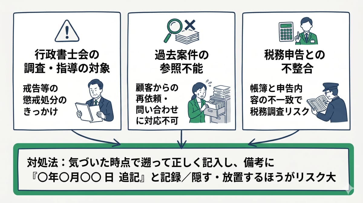 記載漏れのリスクと対処法