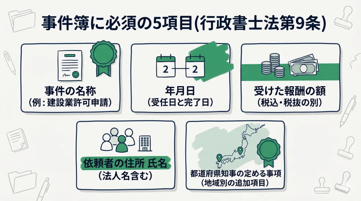 事件簿の必須5項目