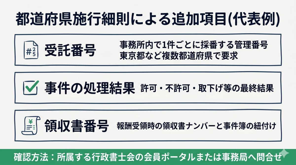 都道府県施行細則による追加項目