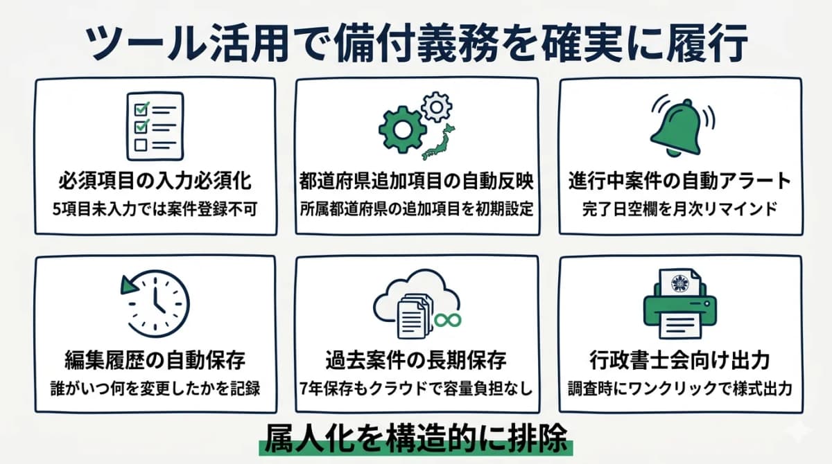 ツール活用で属人化を防ぐ