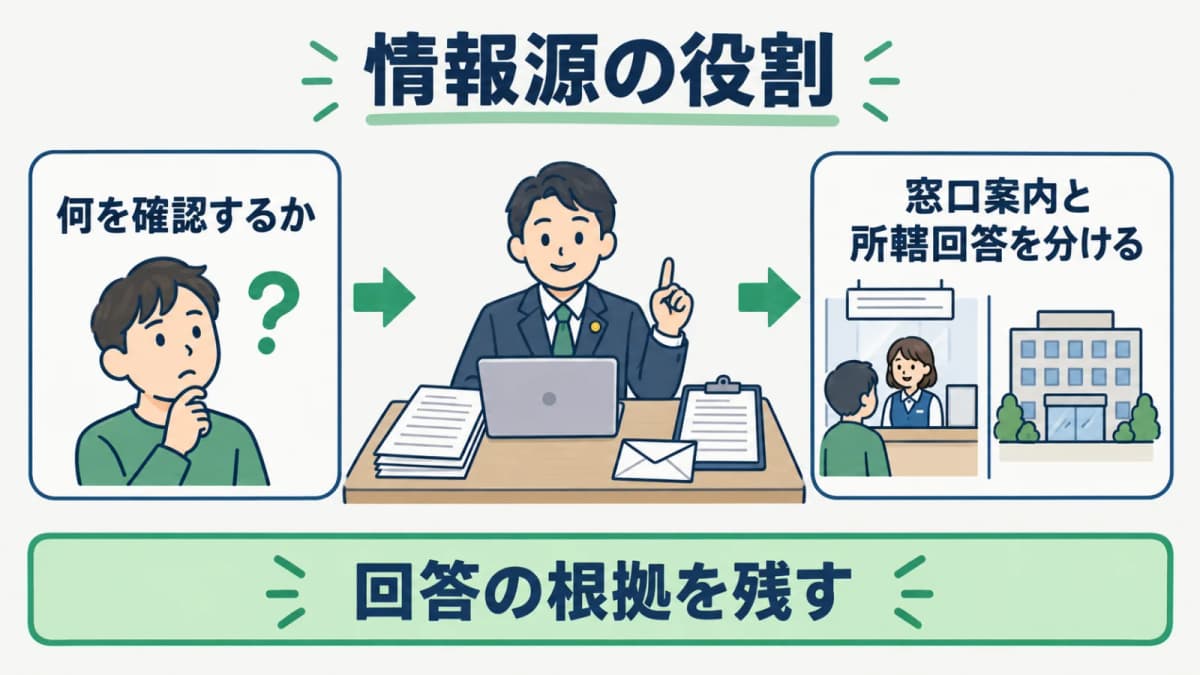 e-Govと所轄警察署で確認する内容を分けた図